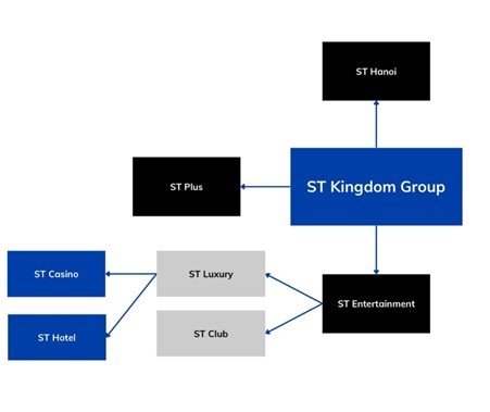 st-kingdom-group-2-1715152352.jpg